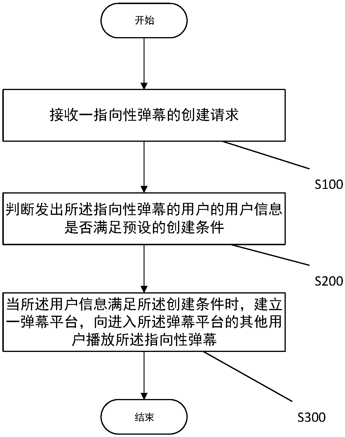 Barrage playing control method, server and barrage playing control system