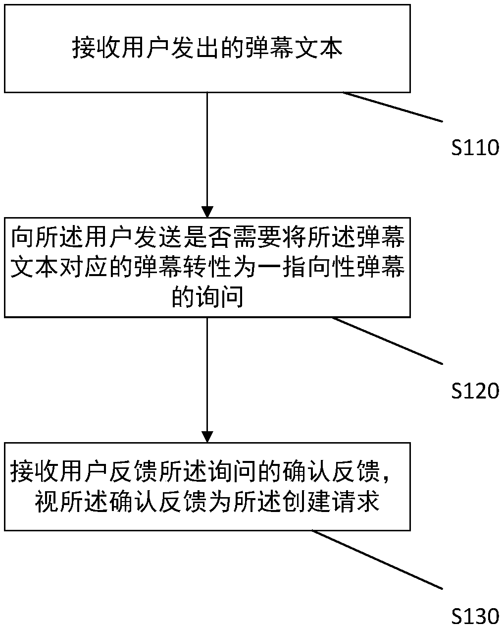 Barrage playing control method, server and barrage playing control system