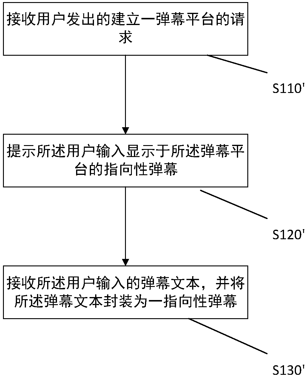 Barrage playing control method, server and barrage playing control system