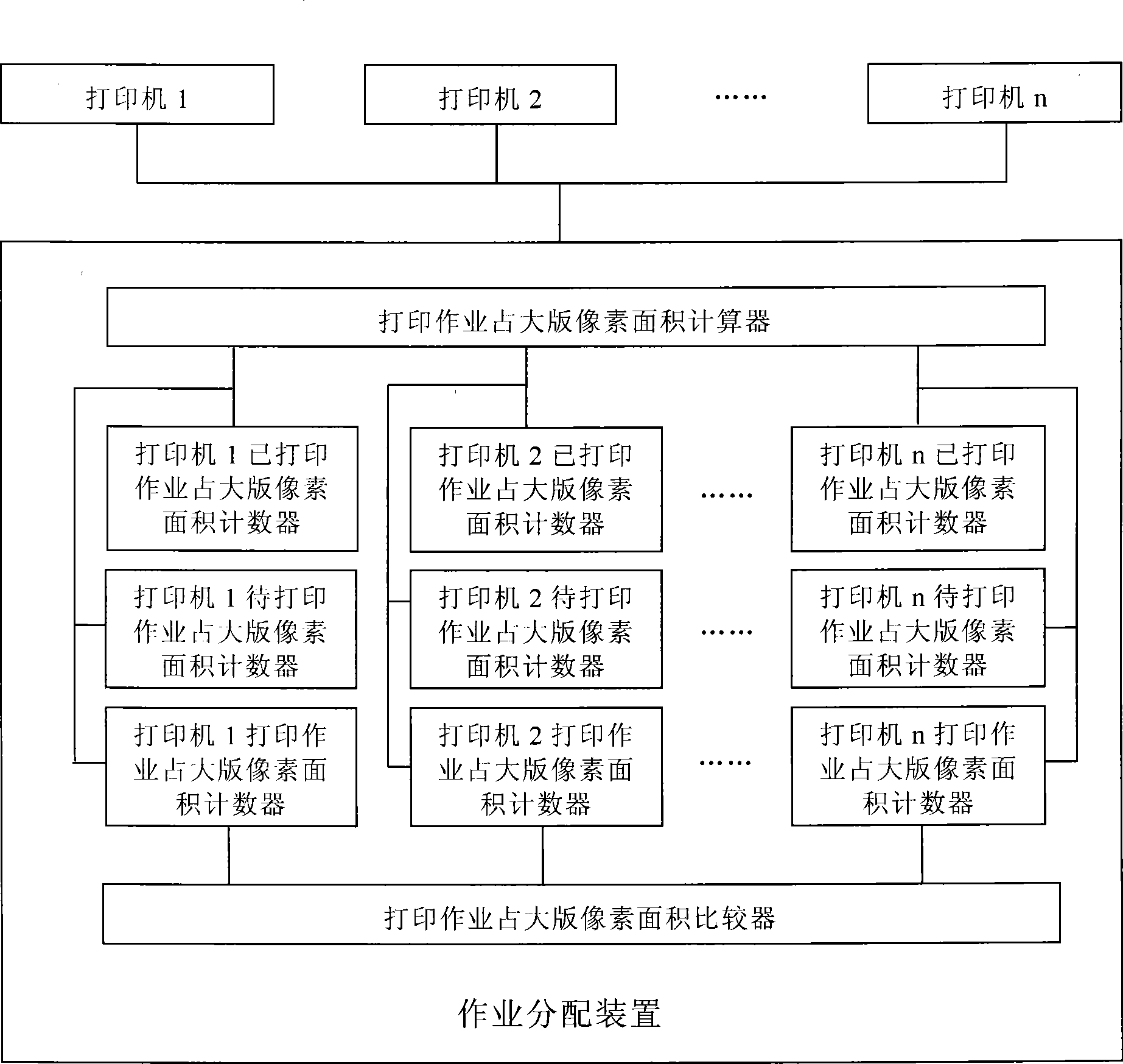 Method and system for allocating operations when simultaneously printing multiple printers