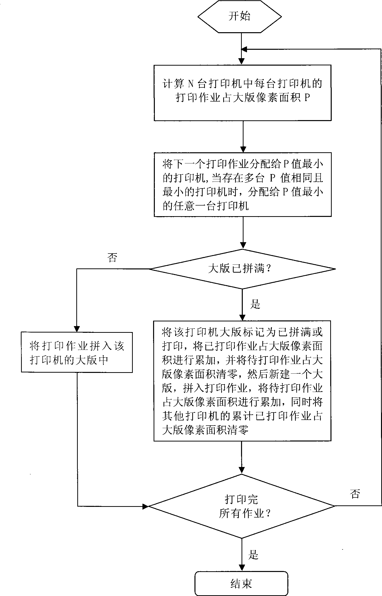 Method and system for allocating operations when simultaneously printing multiple printers