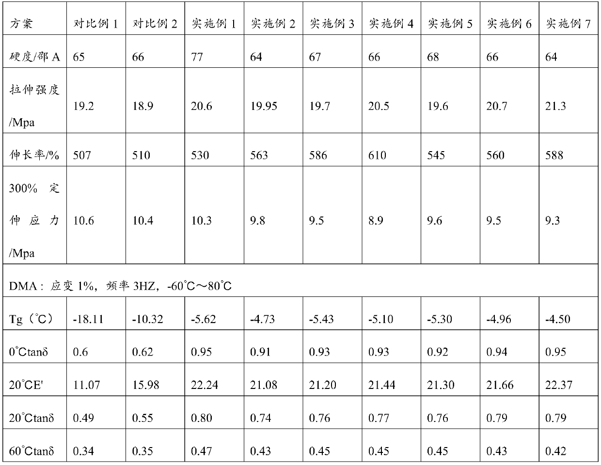 Racing car tire tread rubber composition with high road holding and high control performance