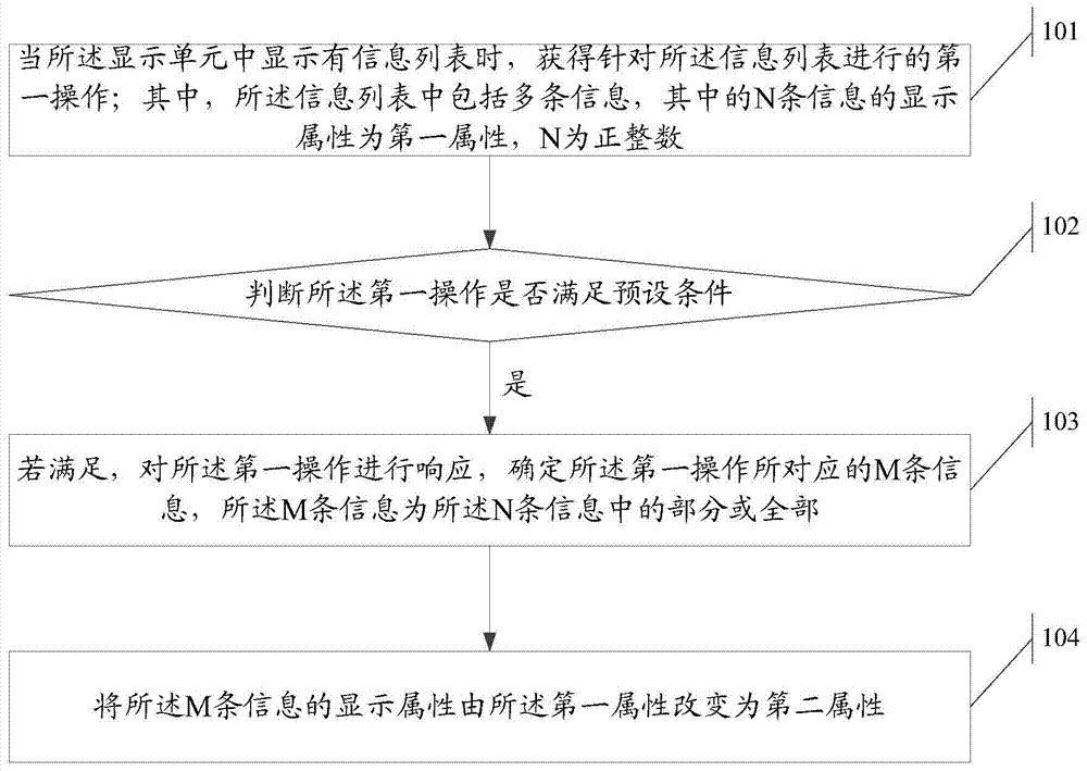 Information processing method and electronic equipment