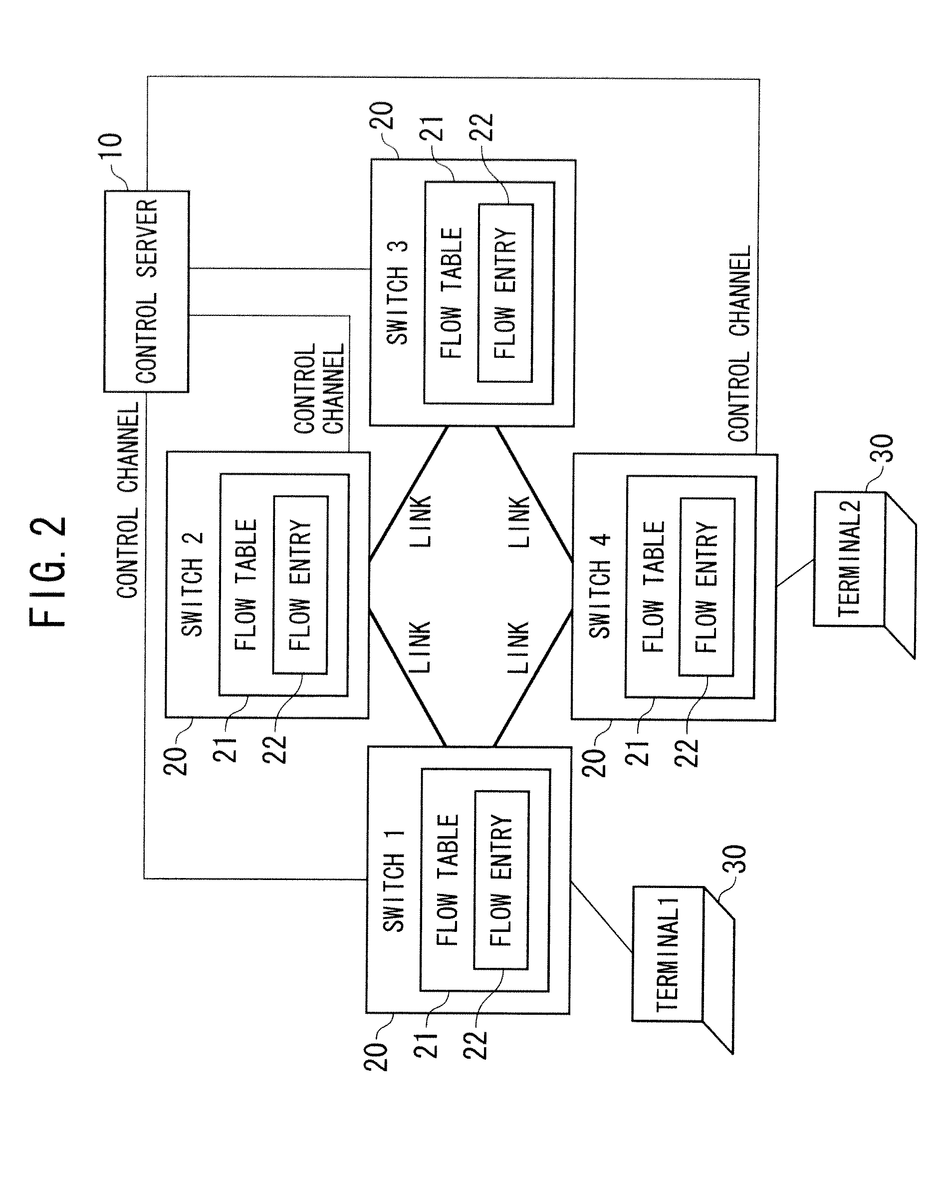 Network system and network redundancy method