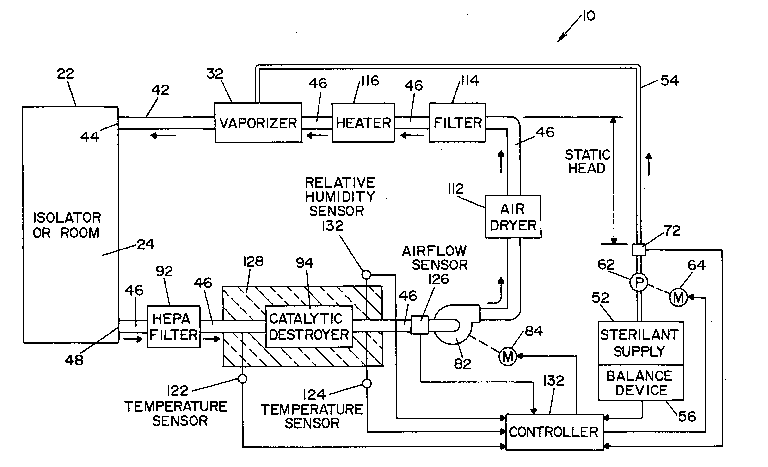 Vaporized hydrogen peroxide concentration detector