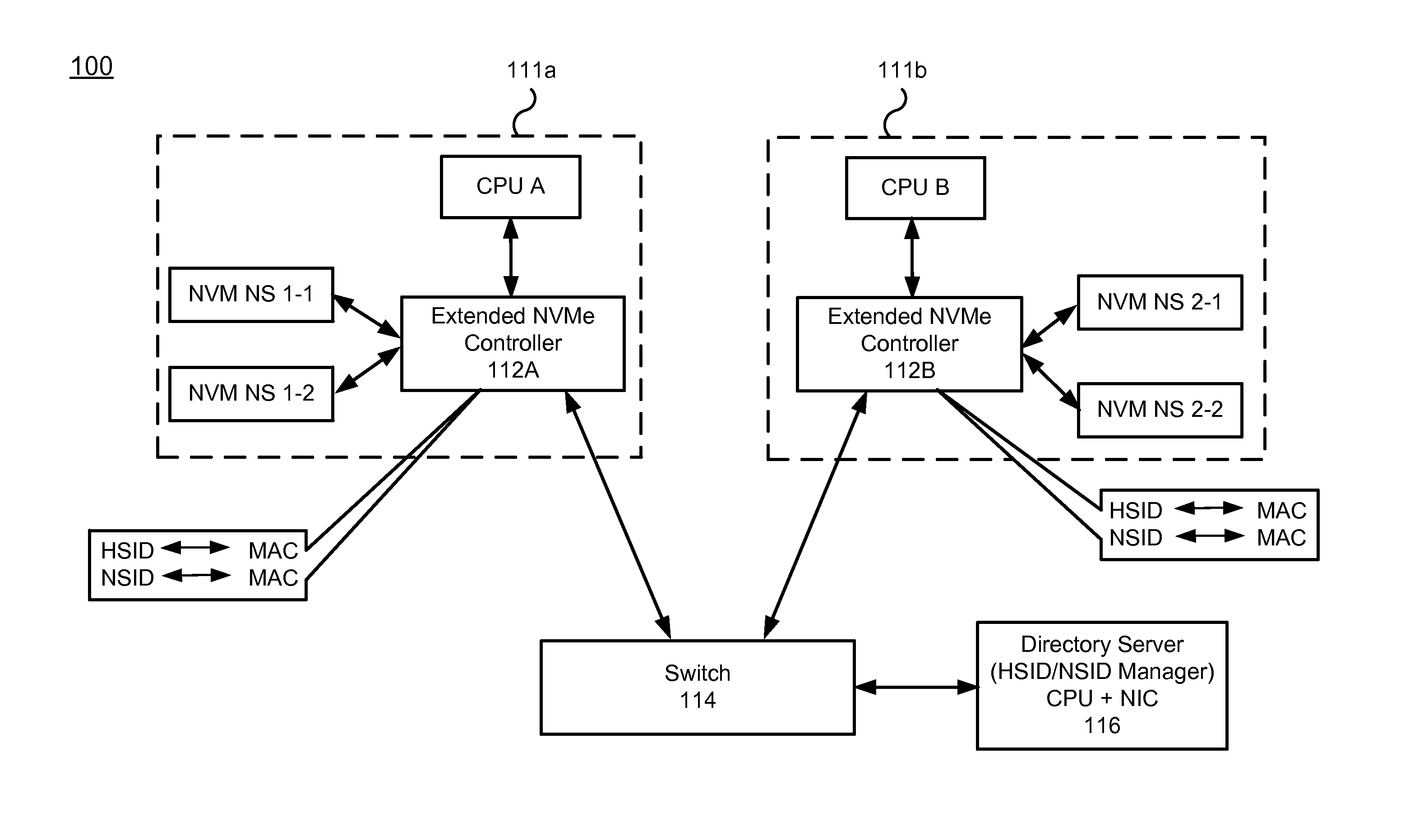 NVM Express Controller for Remote Access of Memory and I/O Over Ethernet-Type Networks