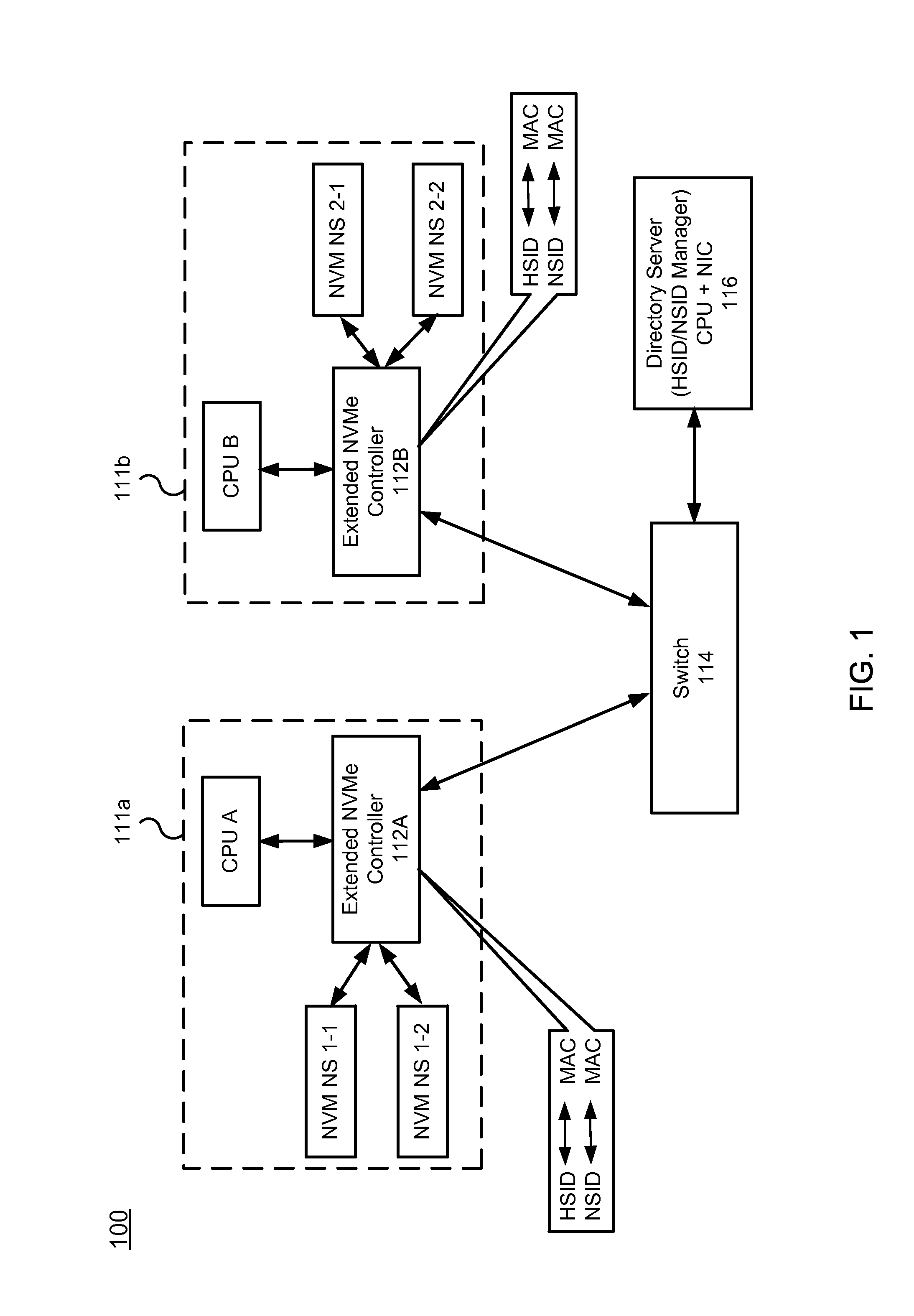 NVM Express Controller for Remote Access of Memory and I/O Over Ethernet-Type Networks