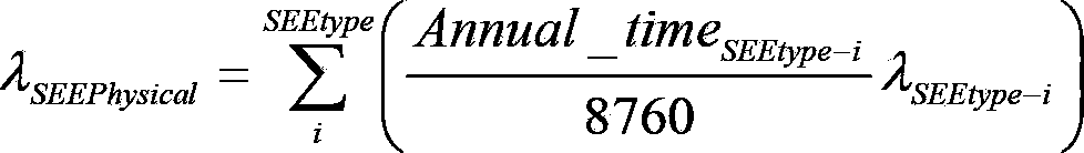 Reliability prediction method