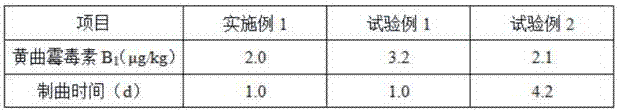 Broad bean paste fermented by mixed aspergillus oryzae and lactobacillus plantarum and preparation method of broad bean paste