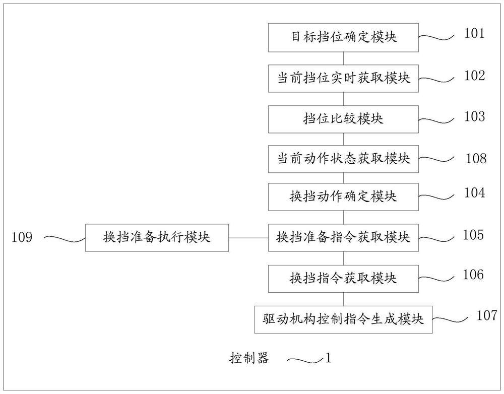 Gear shifting device, method and vehicle