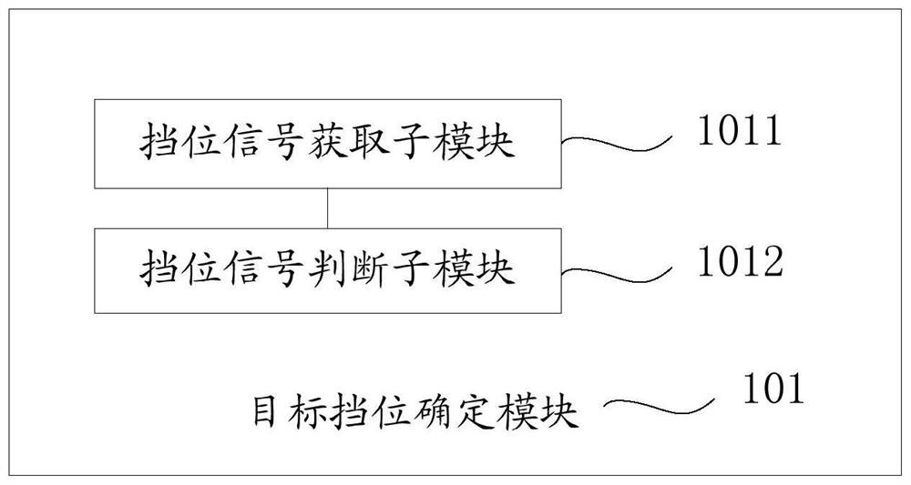 Gear shifting device, method and vehicle