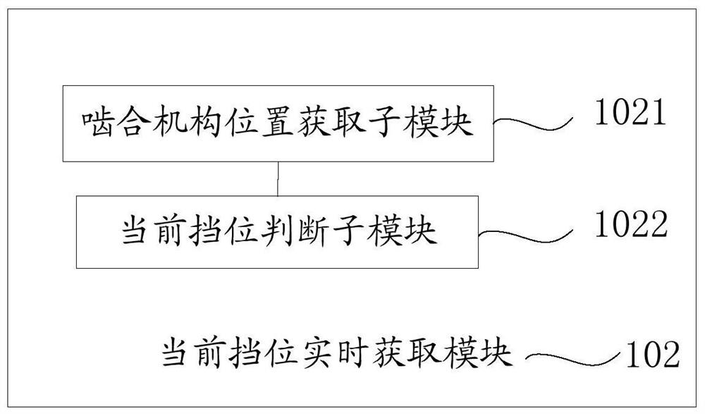 Gear shifting device, method and vehicle