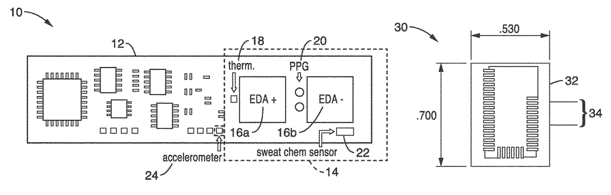 Biometric sensor ring for continuous wear mobile data applications