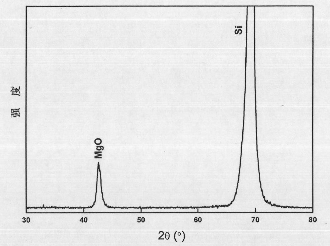 Method for preparing barium dititanate (BaTi2O5) ferroelectric film on silicon (Si) single crystal substrate