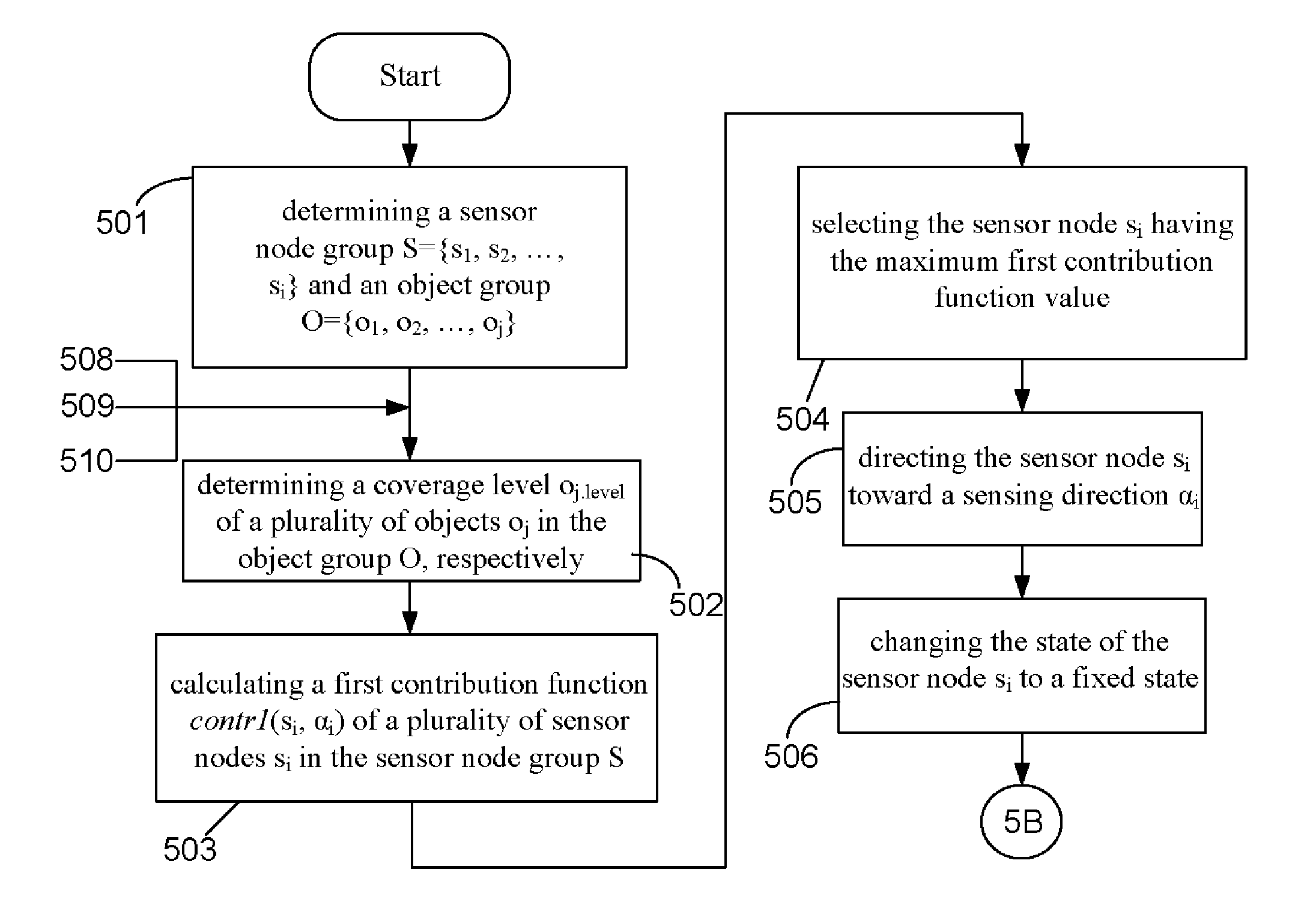 Method for Selecting Sensor Nodes