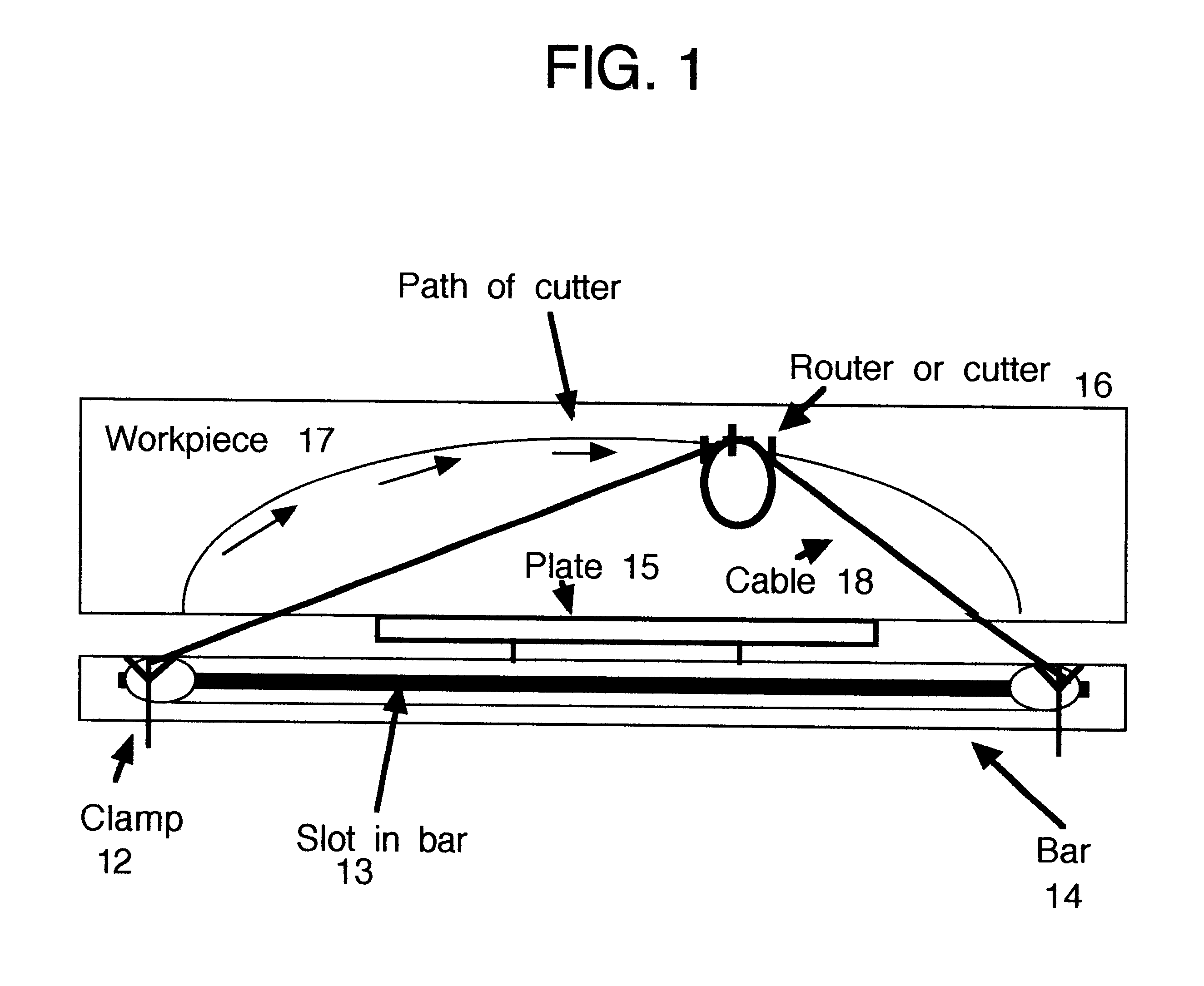 Arch cutting jig apparatus