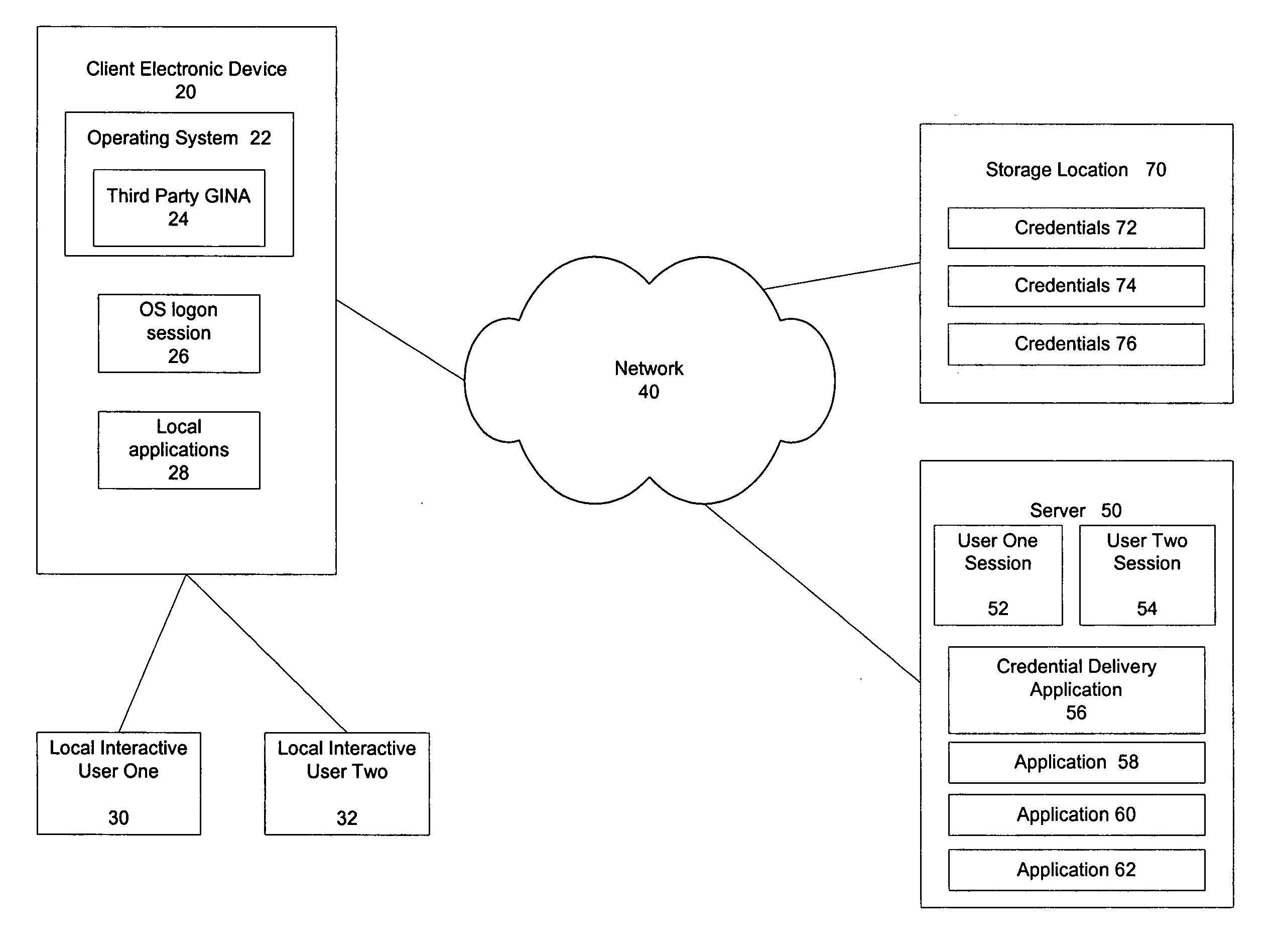 System and method for permission-based access using a shared account