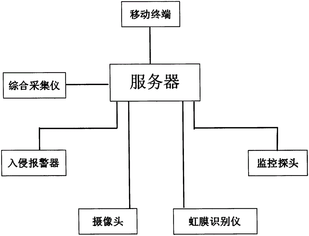 Kindergarten shuttle system based on iris recognition technology