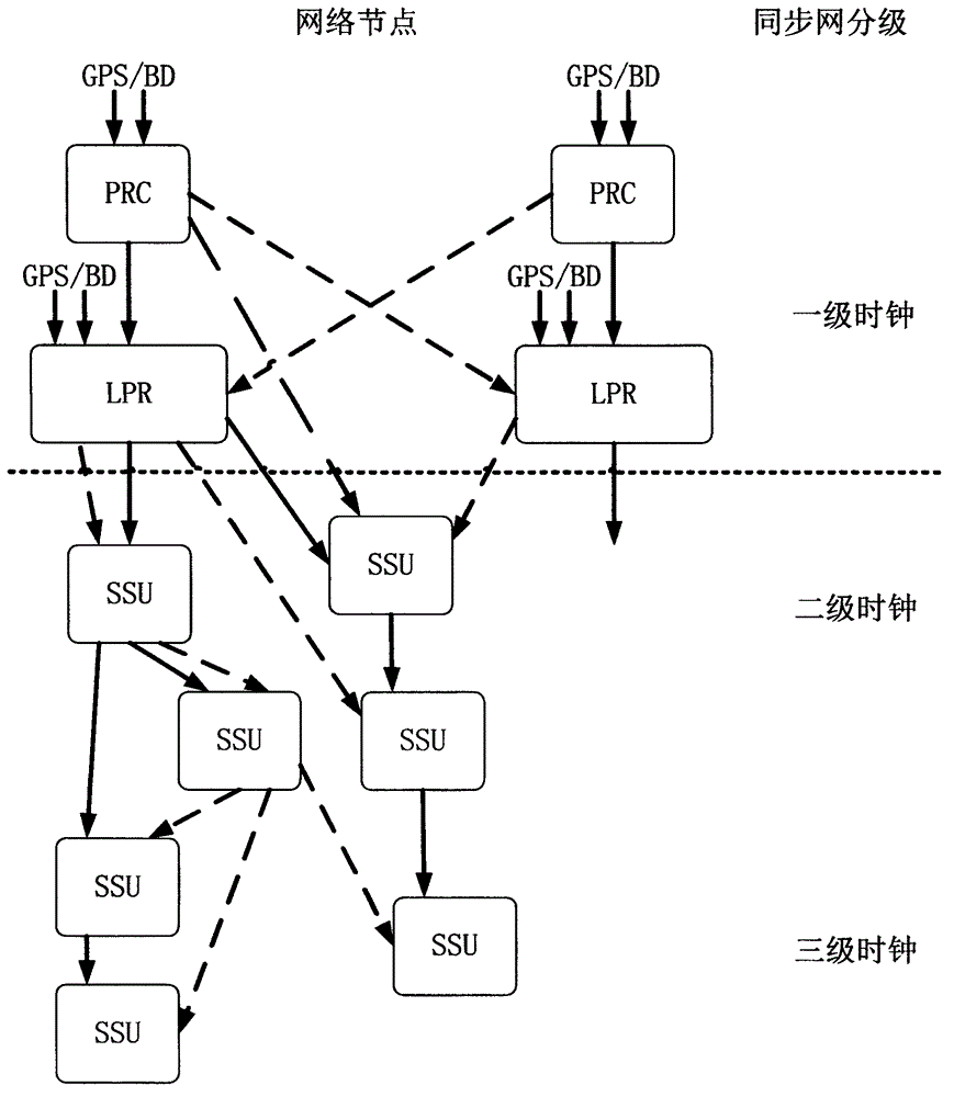 Verifiable and adjustable full synchronous communication network, and implementation method thereof