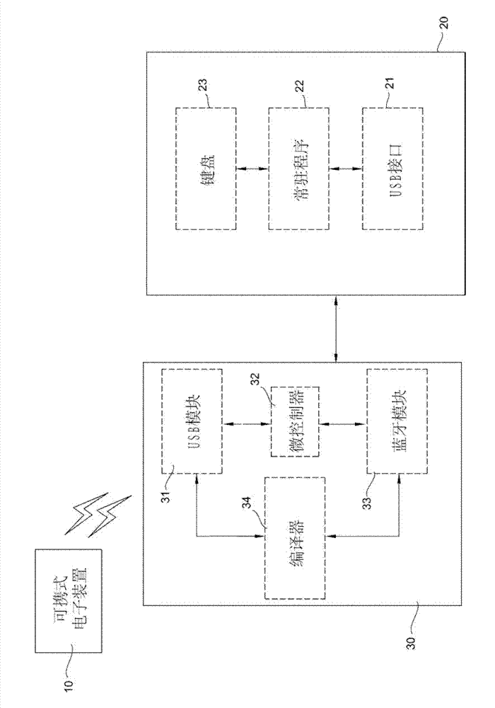 Bluetooth data transmission system and method