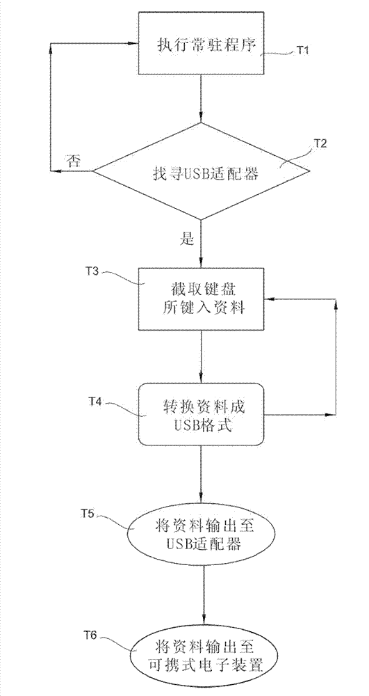 Bluetooth data transmission system and method