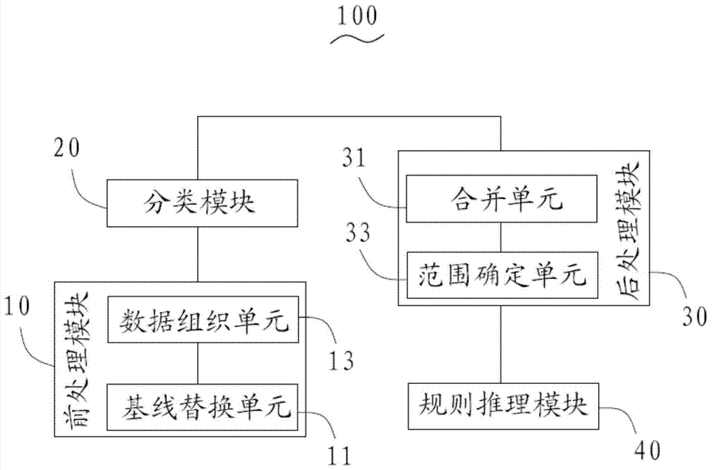 Electrocardiogram feature recognition system and method