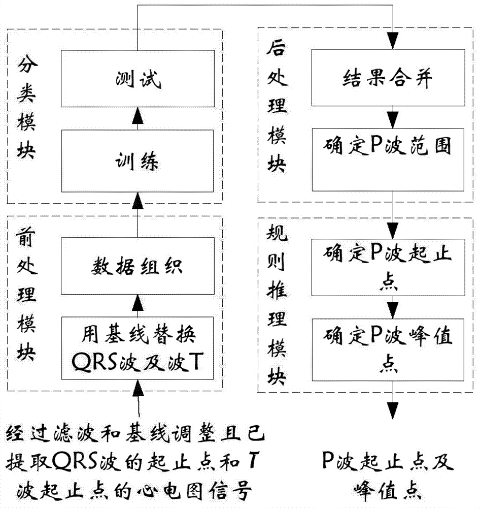 Electrocardiogram feature recognition system and method