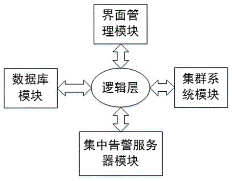 Secondary-development rail transit wireless communication network management system