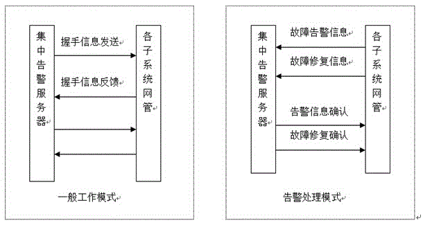 Secondary-development rail transit wireless communication network management system