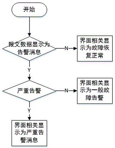 Secondary-development rail transit wireless communication network management system