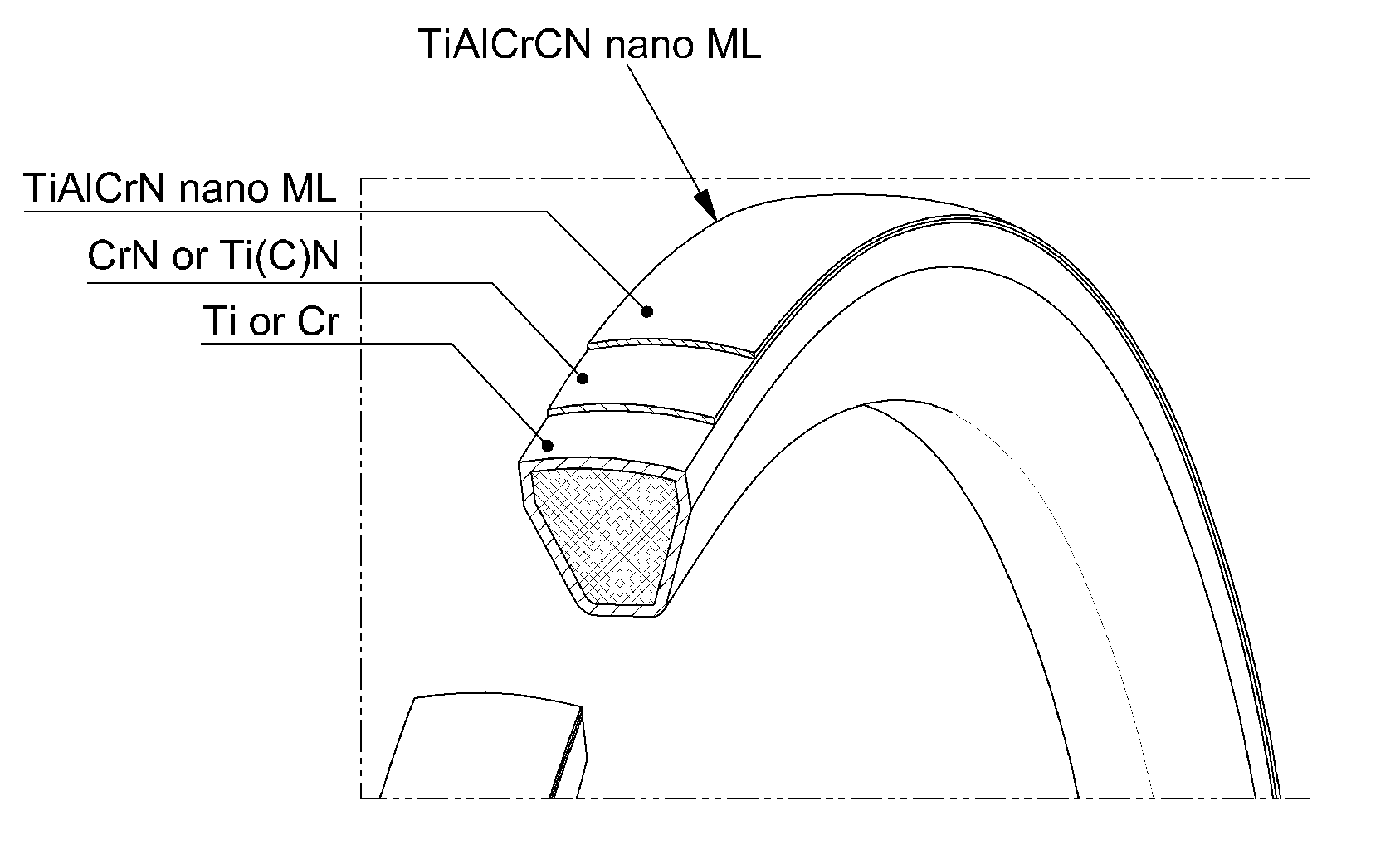 Vehicle piston ring having a NANO multi-layer coating