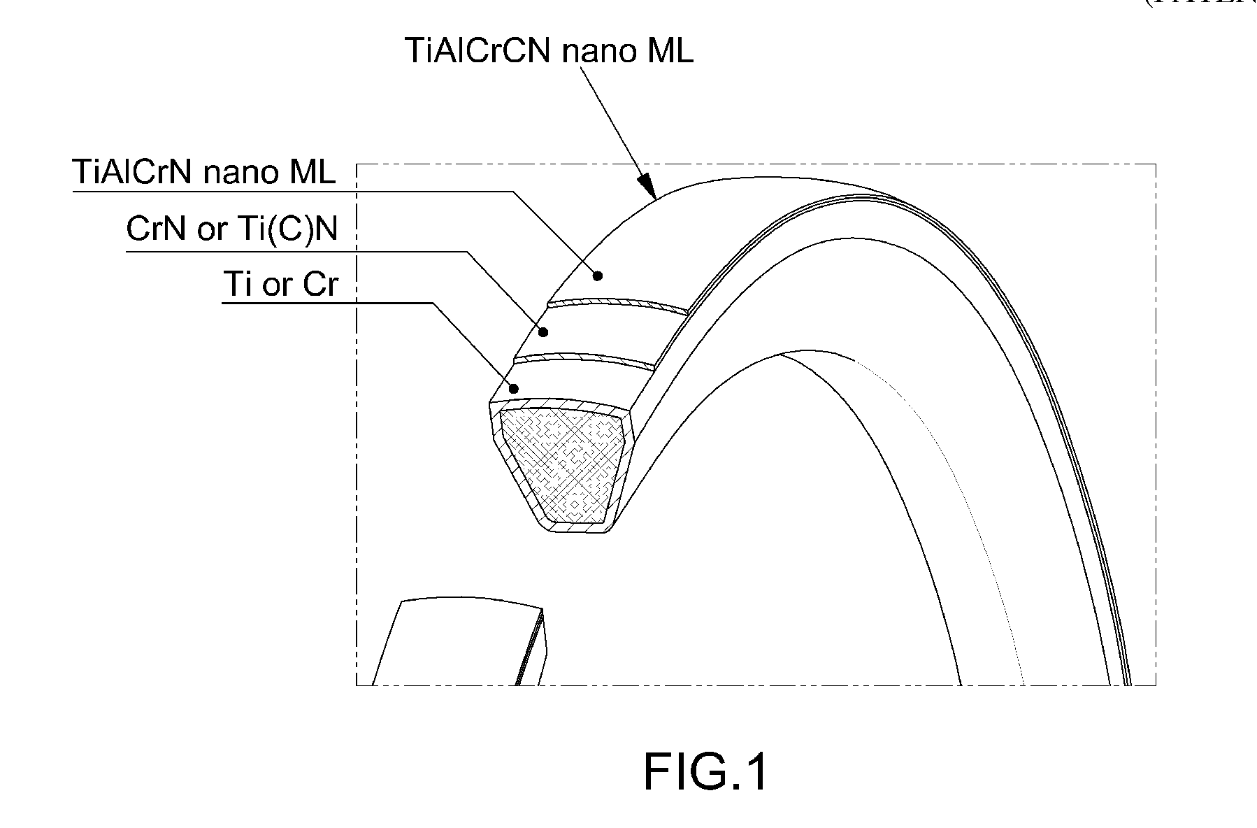 Vehicle piston ring having a NANO multi-layer coating