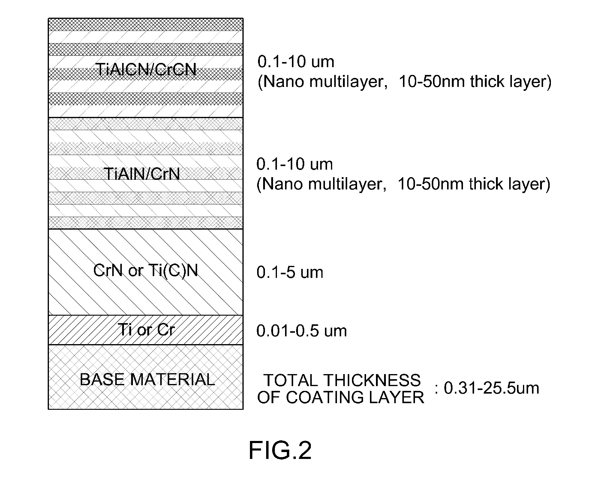 Vehicle piston ring having a NANO multi-layer coating