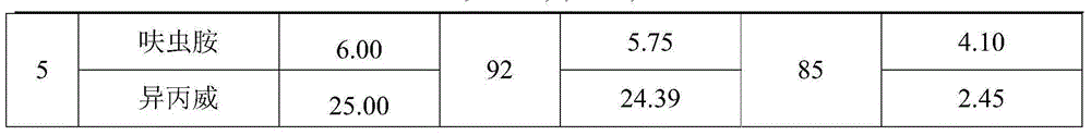 Dinotefuran and isoprocarb compound suspending agent and preparation method thereof