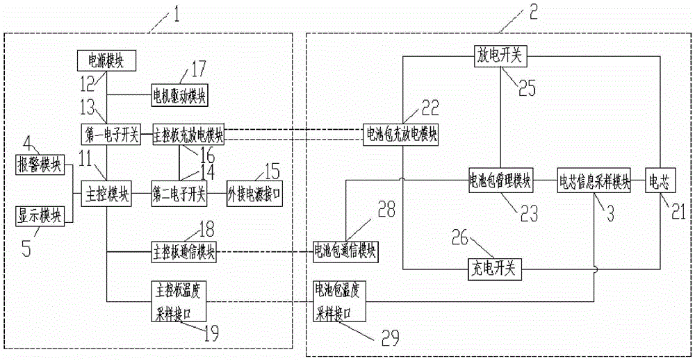 Master control board of human-machine interactive sports car and control system of human-machine interactive sports car