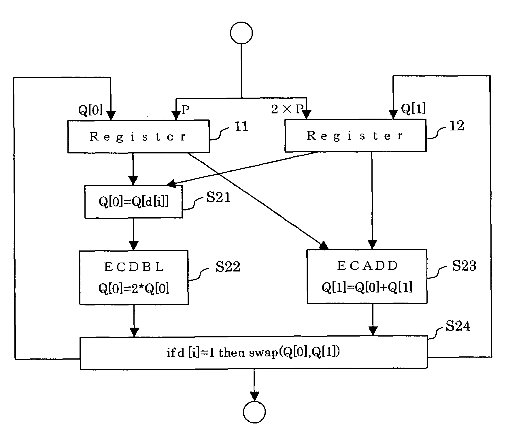 Elliptic curve cryptosystem apparatus, storage medium storing elliptic curve cryptosystem program, and elliptic curve cryptosystem arithmetic method