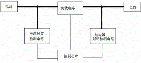 Low-interference food processor control method