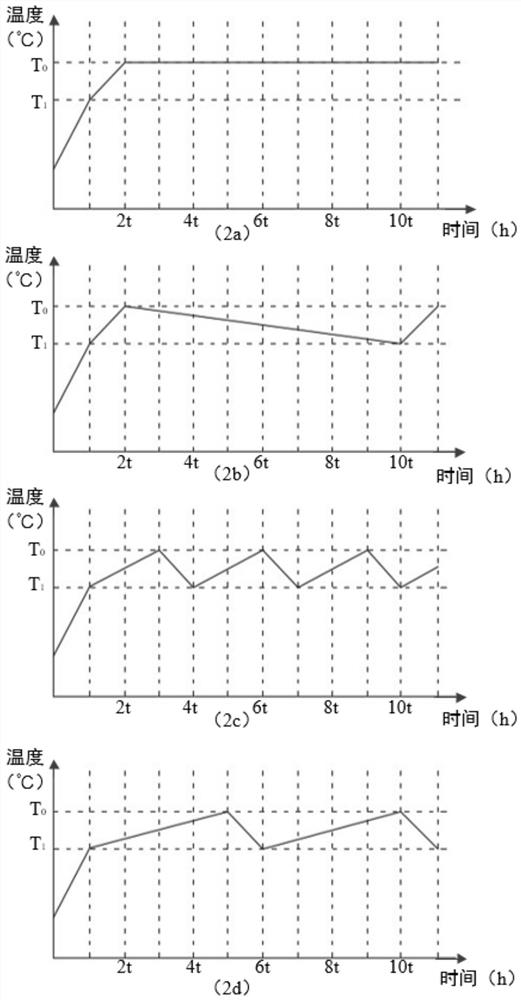 Tobacco dryer, operation control method and system thereof and readable storage medium