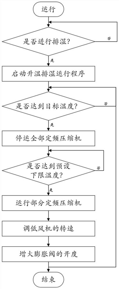 Tobacco dryer, operation control method and system thereof and readable storage medium