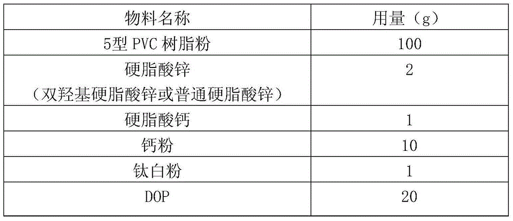 Synthesis method and application of polyhydroxy stearate