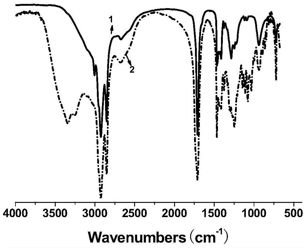 Synthesis method and application of polyhydroxy stearate