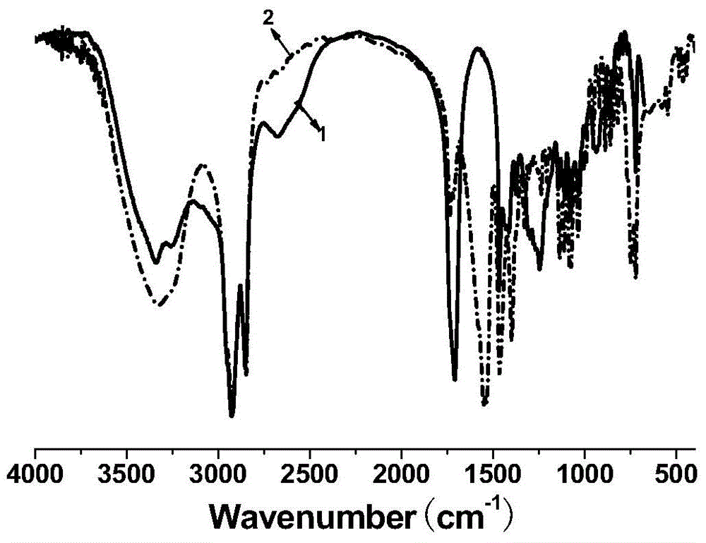 Synthesis method and application of polyhydroxy stearate