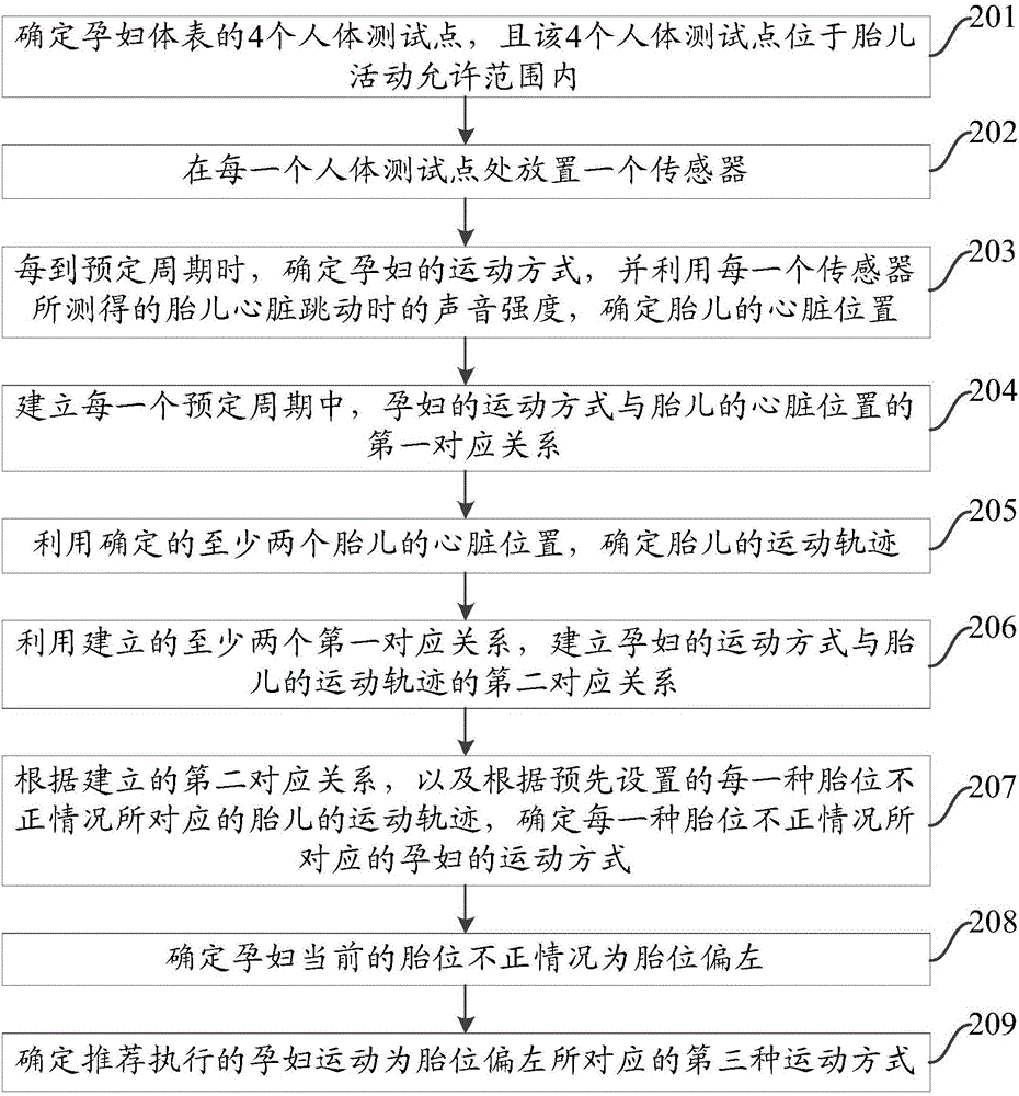 Motion relation processing method and device