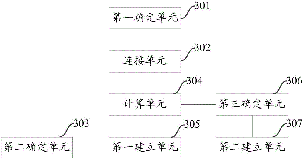 Motion relation processing method and device