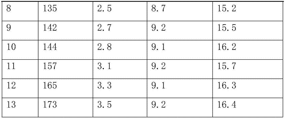 A kind of preparation method of high performance samarium cobalt permanent magnet material