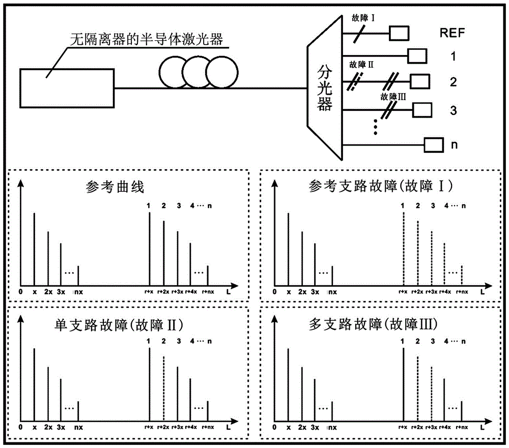 Device and method for rapidly detecting time division multiplexing optical network link fault