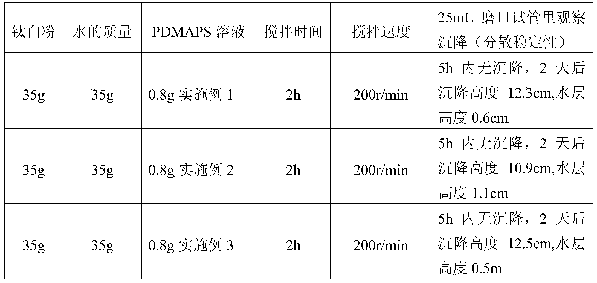 Novel zwitterionic polyelectrolyte dispersing agent as well as method and application thereof