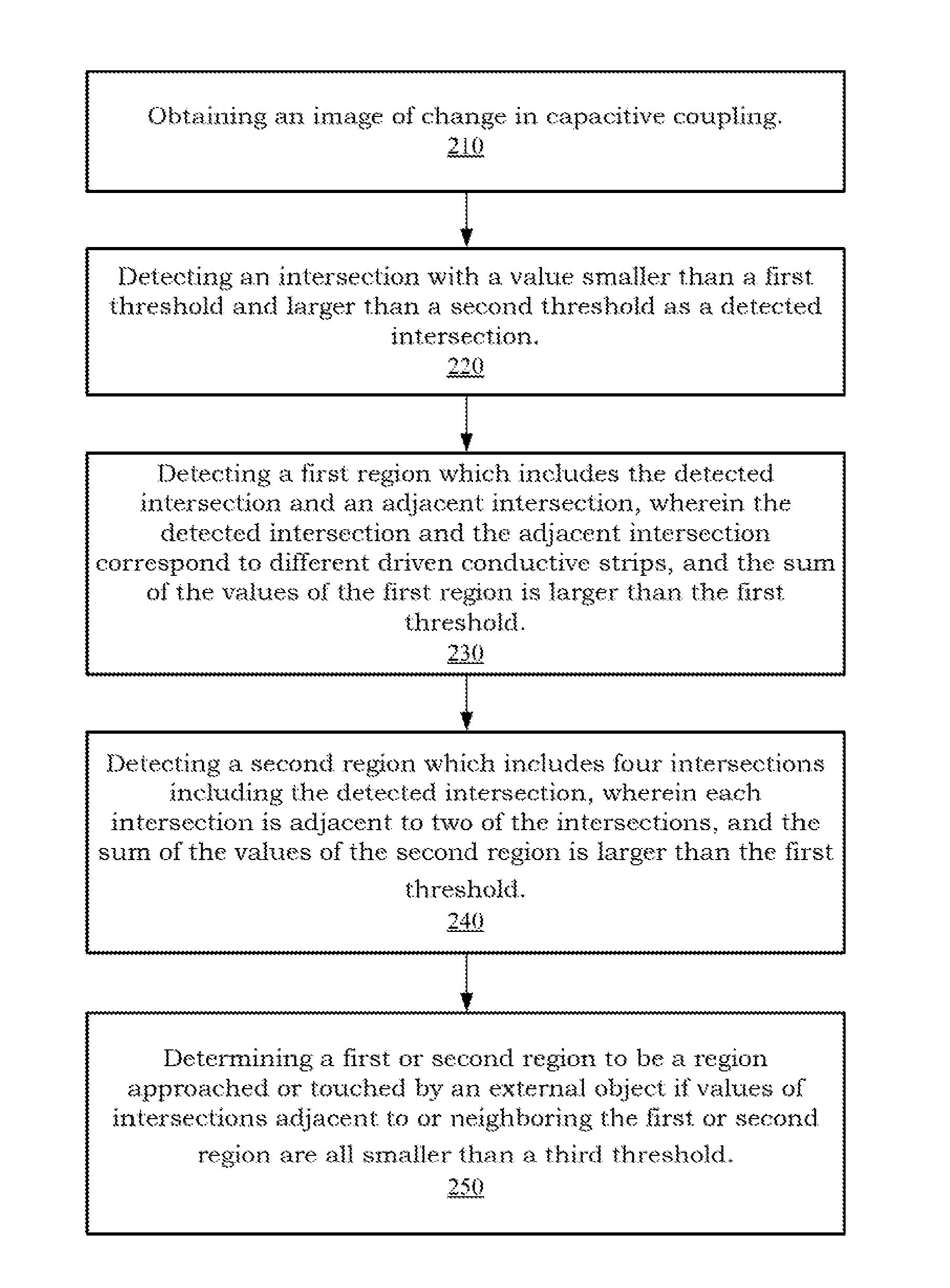 Method and device for detecting touch screen