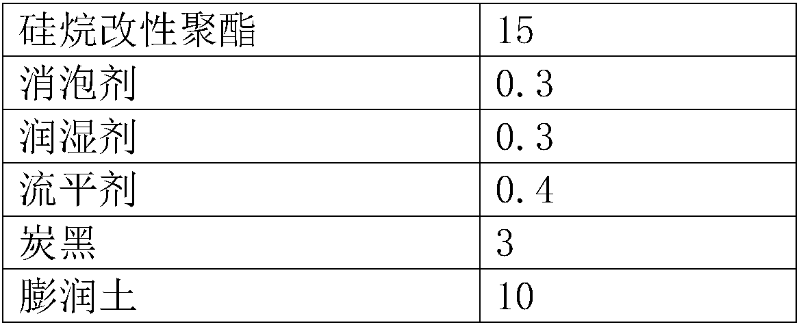 Nano-modified coating material and preparation method thereof