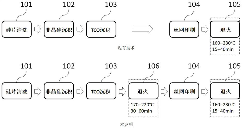 Preparation process of silicon heterojunction solar cell